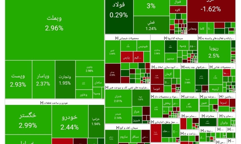 بورس امروز ۱۸ مرداد ۱۴۰۴ + شاخص و نمای بازار