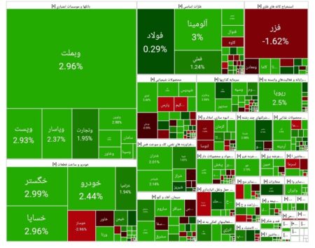 بورس امروز ۱۸ مرداد ۱۴۰۴ + شاخص و نمای بازار