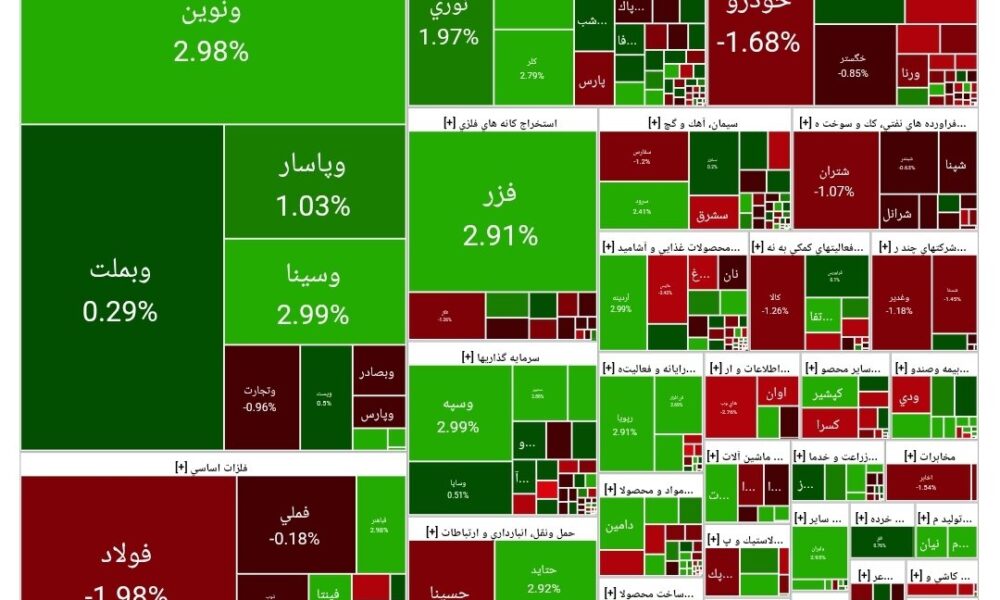 بورس امروز ۱۹ مرداد ۱۴۰۴ + شاخص و نمای بازار
