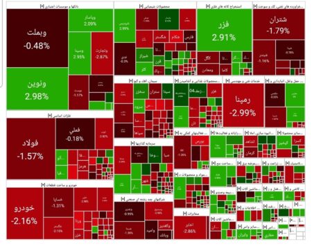 شاخص بورس امروز ۱۹ مرداد /افت ۸ هزار واحدی