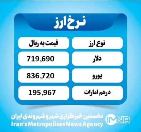 قیمت دلار امروز یکشنبه ۱۹ مرداد ۱۴۰۴