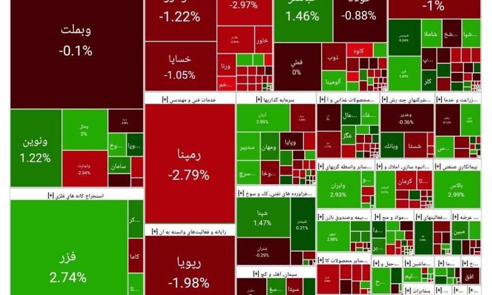 بورس امروز ۲۰ مرداد ۱۴۰۴ + شاخص و نمای بازار