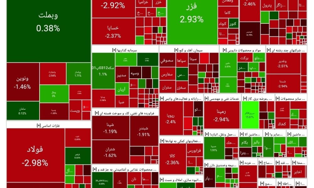 شاخص بورس امروز ۲۰ مرداد / افت ۲۱ هزار واحدی