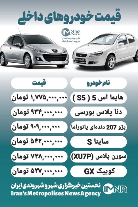 قیمت روز محصولات ایران خودرو و سایپا ۲۰ مرداد + جدول