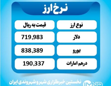 قیمت دلار امروز دوشنبه ۲۰ مرداد ۱۴۰۴