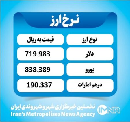 قیمت دلار امروز دوشنبه ۲۰ مرداد ۱۴۰۴