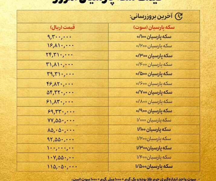 قیمت سکه پارسیان امروز سه شنبه ۲۱ مرداد ۱۴۰۴ + جدول