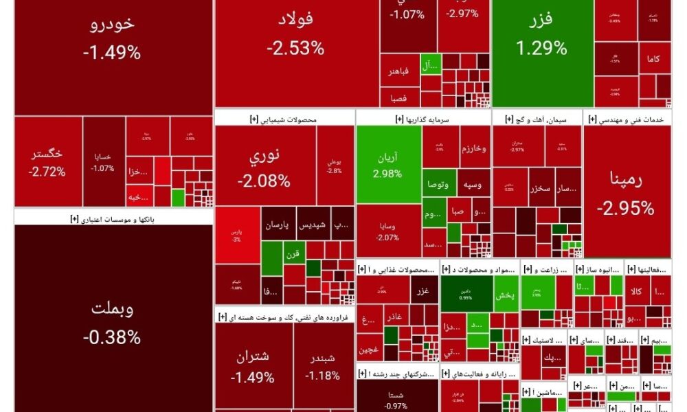 بورس امروز ۲۱ مرداد ۱۴۰۴ + شاخص و نمای بازار