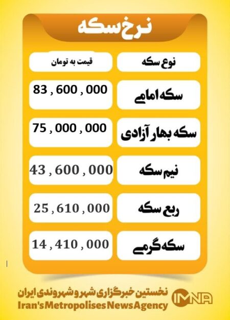 قیمت سکه امروز چهار شنبه ۲۲ مرداد ۱۴۰۴ قیمت سکه امروز چهار شنبه ۲۲ مرداد ۱۴۰۴