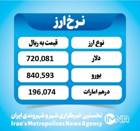 قیمت دلار امروز چهارشنبه ۲۲ مرداد ۱۴۰۴