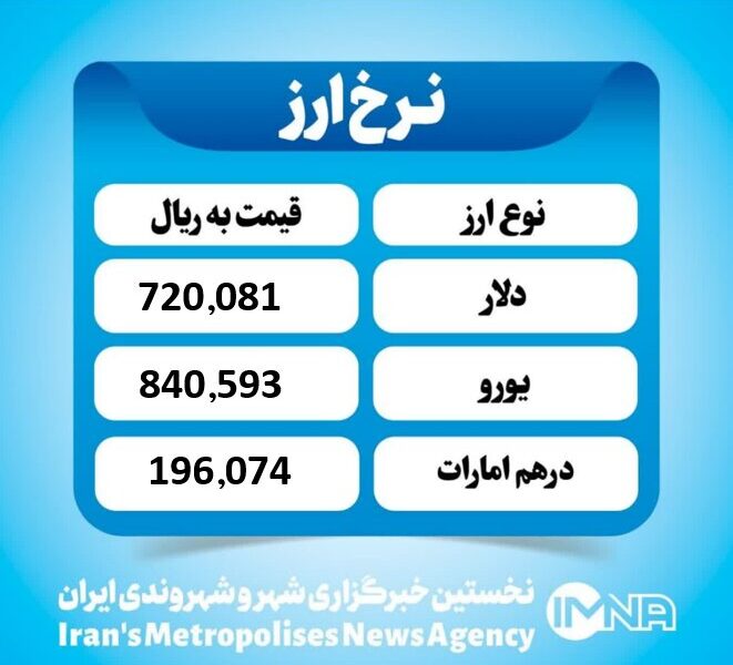 قیمت دلار امروز چهارشنبه ۲۲ مرداد ۱۴۰۴
