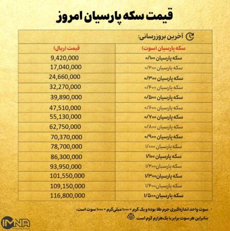 قیمت سکه پارسیان امروز پنجشنبه ۲۳ مرداد ۱۴۰۴ + جدول