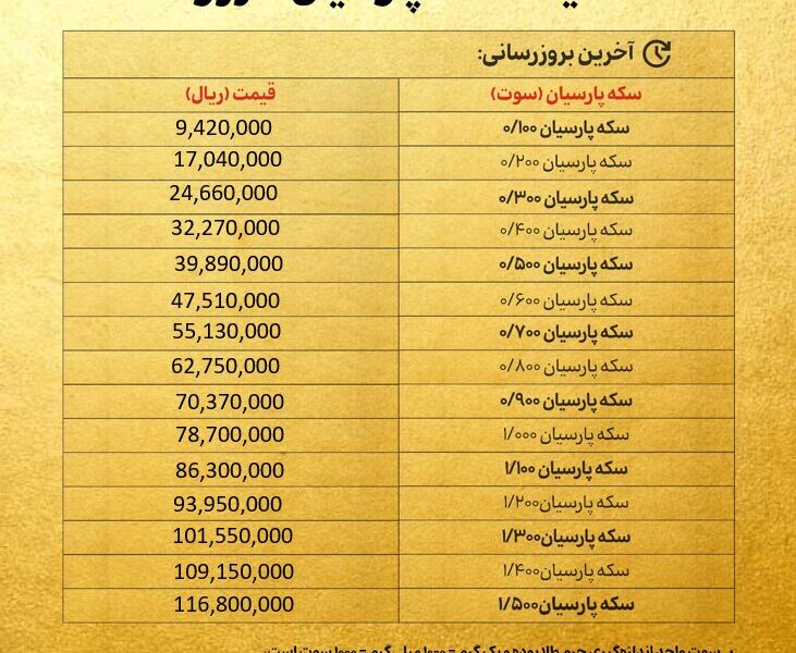 قیمت سکه پارسیان امروز پنجشنبه ۲۳ مرداد ۱۴۰۴ + جدول