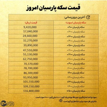 قیمت سکه پارسیان امروز شنبه ۲۵ مرداد ۱۴۰۴ + جدول