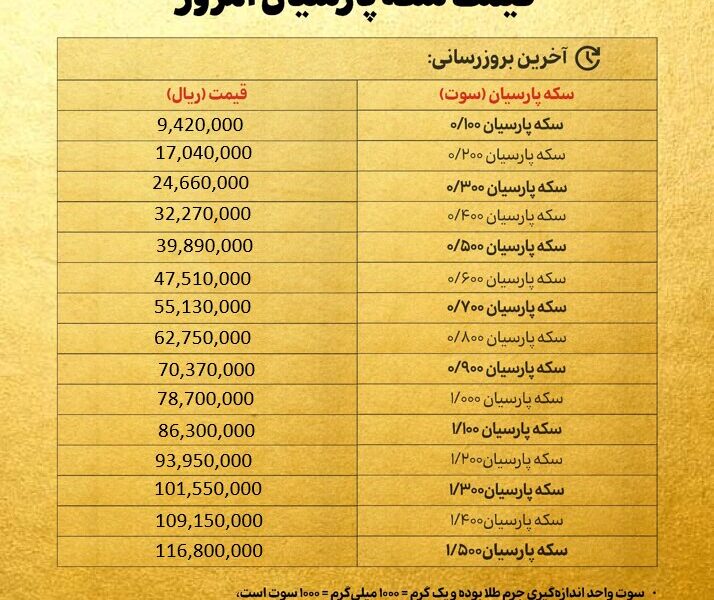 قیمت سکه پارسیان امروز شنبه ۲۵ مرداد ۱۴۰۴ + جدول
