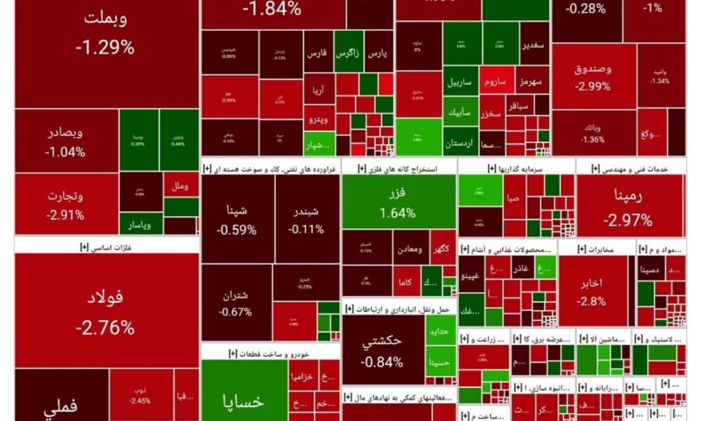 بورس امروز ۲۵ مرداد ۱۴۰۴ + شاخص و نمای بازار