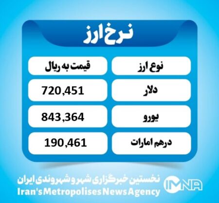 قیمت دلار امروز شنبه ۲۵ مرداد ۱۴۰۴