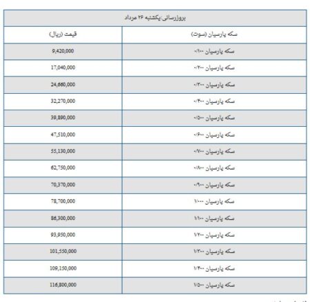 قیمت سکه پارسیان امروز یکشنبه ۲۶ مرداد ۱۴۰۴ + جدول