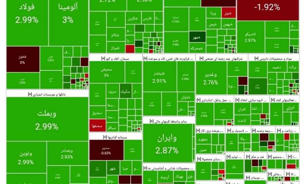 بورس امروز ۲۶ مرداد ۱۴۰۴ + شاخص و نمای بازار