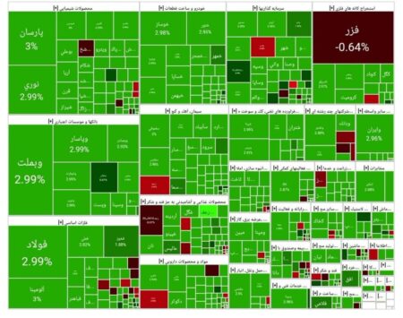شاخص بورس امروز ۲۶ مرداد / رشد ۴۵ هزار واحدی