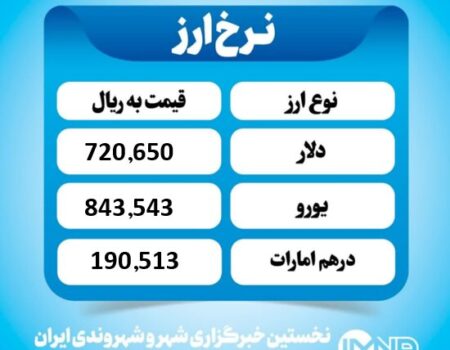 قیمت دلار امروز  یکشنبه ۲۶ مرداد ۱۴۰۴