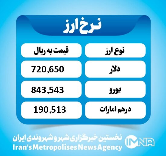 قیمت دلار امروز  یکشنبه ۲۶ مرداد ۱۴۰۴