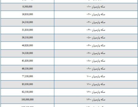 قیمت سکه پارسیان امروز دوشنبه ۲۷ مرداد ۱۴۰۴ + جدول