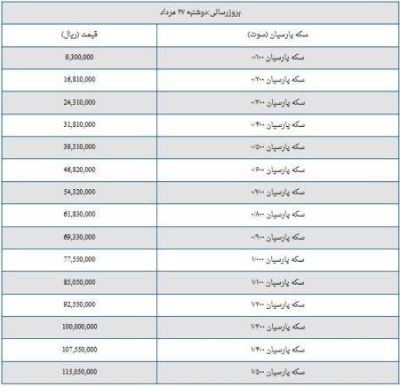 قیمت سکه پارسیان امروز دوشنبه ۲۷ مرداد ۱۴۰۴ + جدول