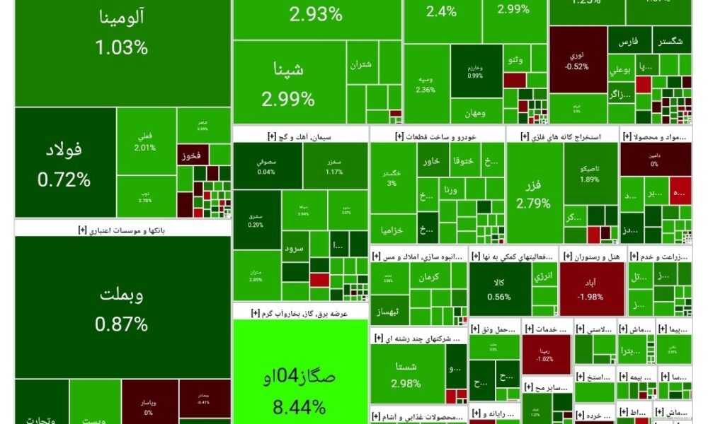 بورس امروز ۲۷ مرداد ۱۴۰۳ + شاخص و نمای بازار
