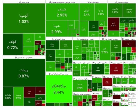 بورس امروز ۲۷ مرداد ۱۴۰۳ + شاخص و نمای بازار