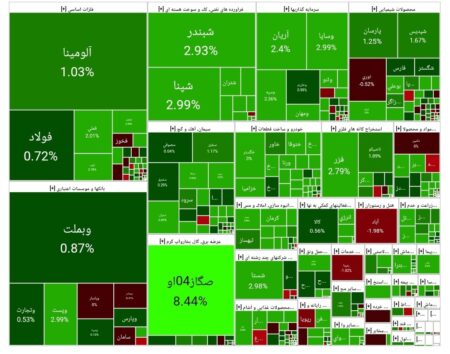 بورس امروز ۲۷ مرداد ۱۴۰۳ + شاخص و نمای بازار