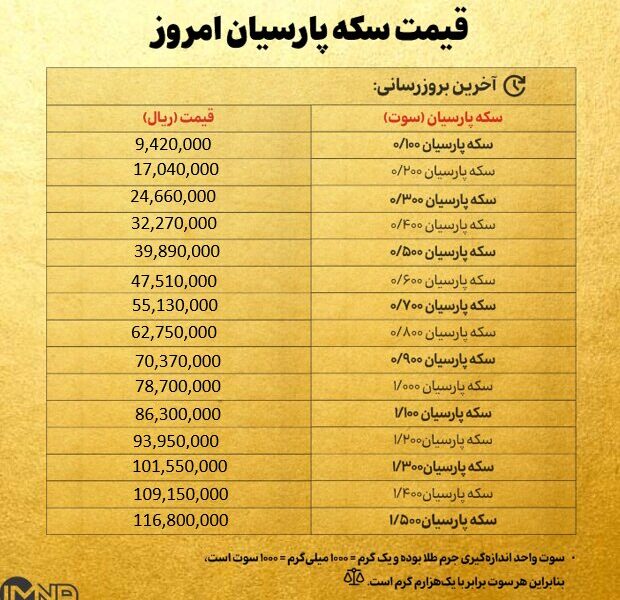 قیمت سکه پارسیان امروز سه شنبه ۲۸ مرداد ۱۴۰۴ + جدول