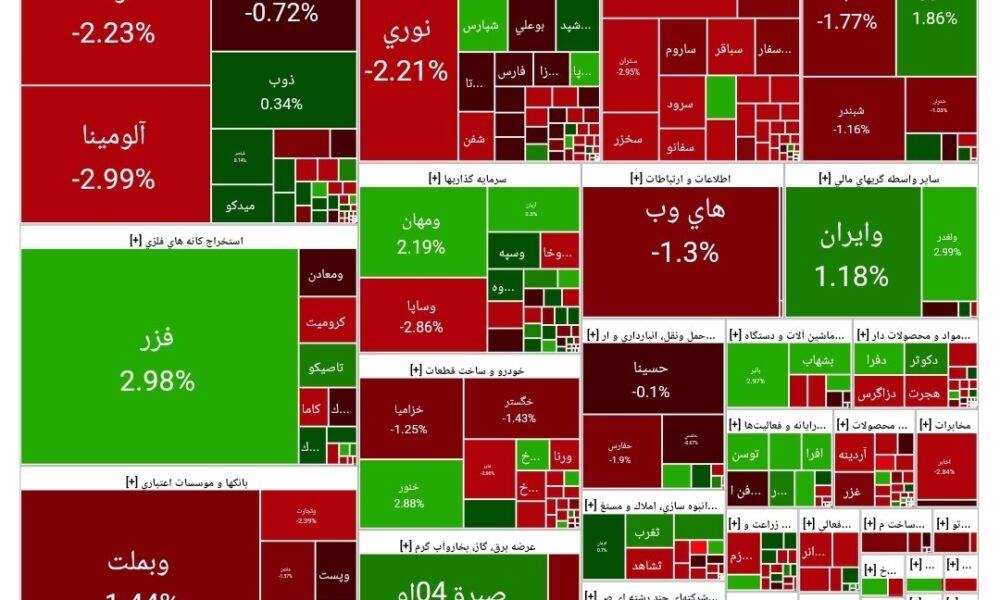 بورس امروز ۲۸ مرداد ۱۴۰۳ + شاخص و نمای بازار