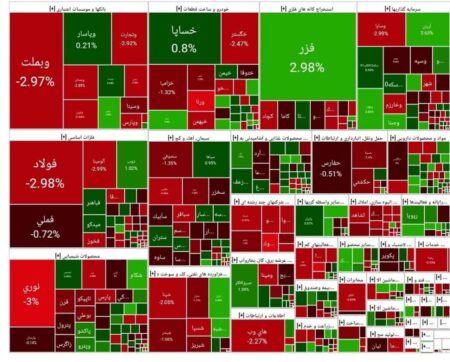 شاخص بورس امروز ۲۸ مرداد / افت ۱۹ هزار واحدی