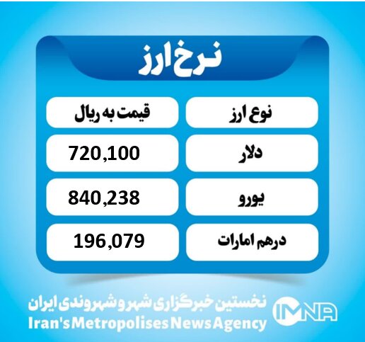قیمت دلار امروز سه شنبه ۲۸ مرداد ۱۴۰۴