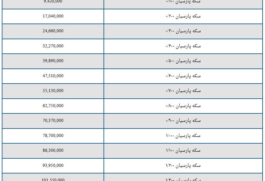 قیمت سکه پارسیان امروز چهارشنبه ۲۹ مرداد ۱۴۰۴ + جدول