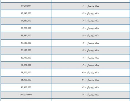 قیمت سکه پارسیان امروز پنجشنبه ۳۰ مرداد ۱۴۰۴ + جدول