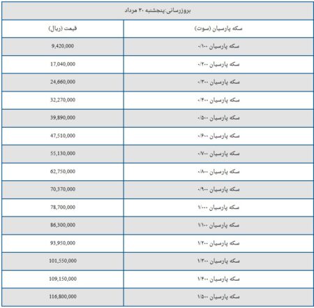 قیمت سکه پارسیان امروز پنجشنبه ۳۰ مرداد ۱۴۰۴ + جدول