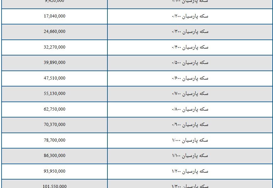 قیمت سکه پارسیان امروز پنجشنبه ۳۰ مرداد ۱۴۰۴ + جدول