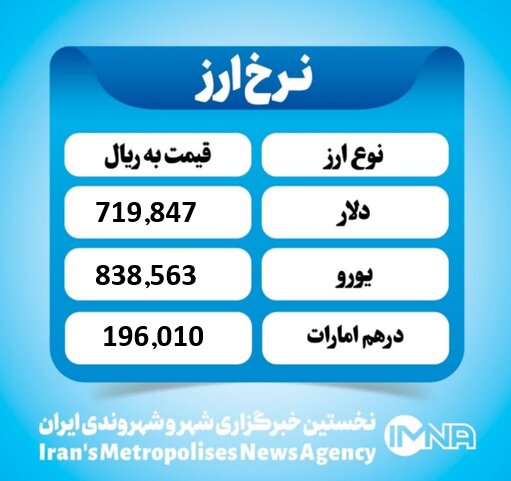 قیمت دلار امروز پنجشنبه ۳۰ مرداد ۱۴۰۴