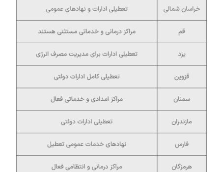 اسامی استان‌های که شنبه تعطیل هستند، مشخص شد +جدول
