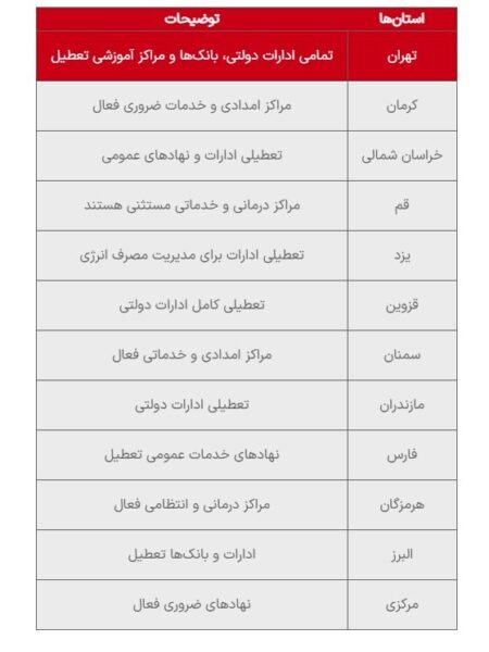 اسامی استان‌های که شنبه تعطیل هستند، مشخص شد +جدول