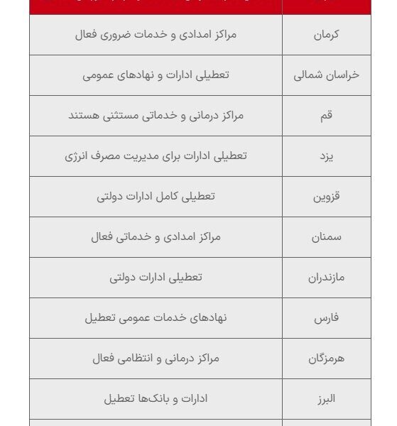 اسامی استان‌های که شنبه تعطیل هستند، مشخص شد +جدول