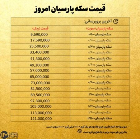 قیمت سکه پارسیان امروز شنبه ۱ شهریور ۱۴۰۴ + جدول