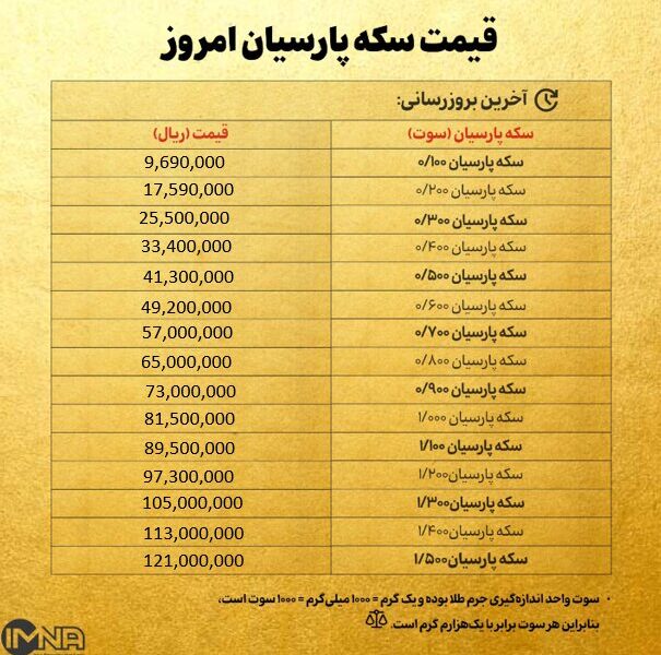 قیمت سکه پارسیان امروز شنبه ۱ شهریور ۱۴۰۴ + جدول