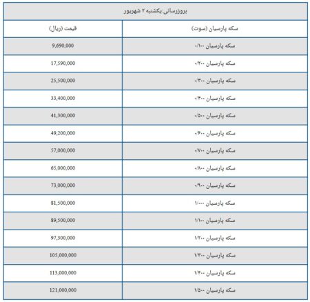 قیمت سکه پارسیان امروز یکشنبه ۲ شهریور ۱۴۰۴ + جدول
