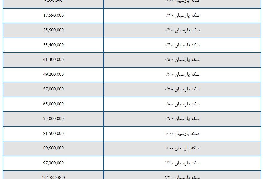 قیمت سکه پارسیان امروز یکشنبه ۲ شهریور ۱۴۰۴ + جدول