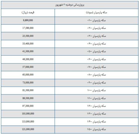 قیمت سکه پارسیان امروز دوشنبه ۳ شهریور ۱۴۰۴ + جدول