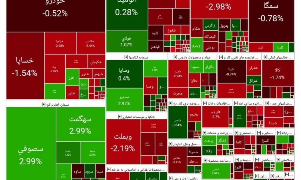 بورس امروز ۳ شهریور ۱۴۰۴ + شاخص و نمای بازار
