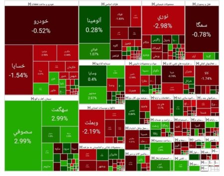 بورس امروز ۳ شهریور ۱۴۰۴ + شاخص و نمای بازار